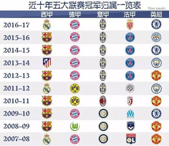 他向NFL